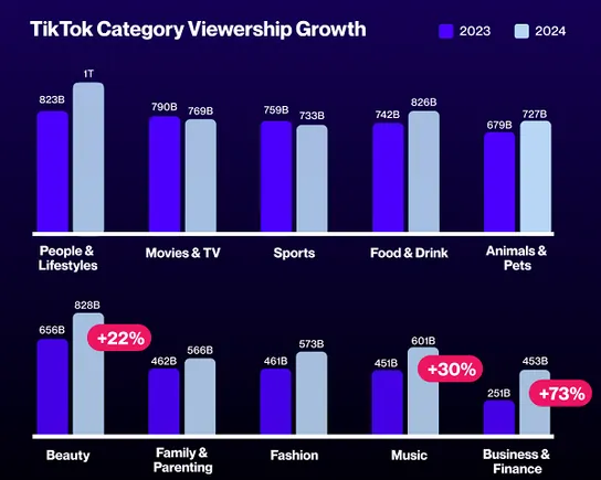 New Report Highlights Key 2024 Video Content Trends